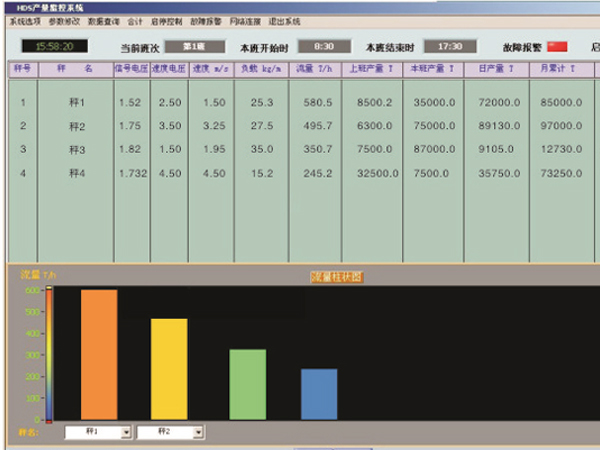 kjs-d矿用电子皮带秤生产计量监测系统